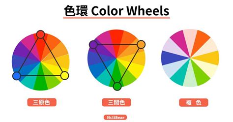 舒服顏色|【設計】色彩學懶人包：配色觀念、實務應用完整收錄